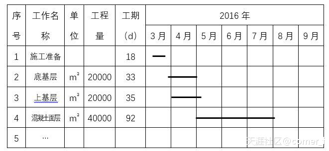 2018年一建民航試題解析（案例題部分）(轉(zhuǎn)載)  第4張