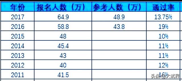 消防工程師和司法考試哪個難？  第3張