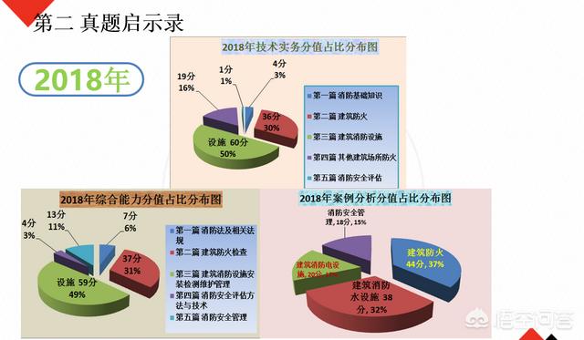 自學(xué)一級消防工程師考試可行嗎？  第6張