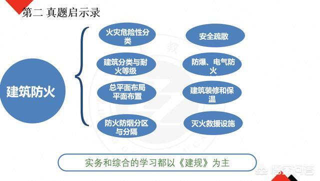 自學(xué)一級消防工程師考試可行嗎？  第8張