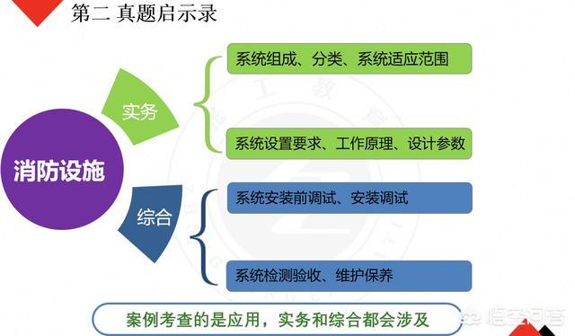 自學(xué)一級消防工程師考試可行嗎？  第9張