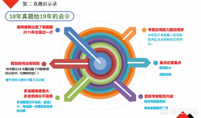 自學(xué)一級消防工程師考試可行嗎？  第10張