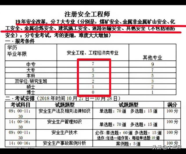 電廠工作中級(jí)安全工程師實(shí)務(wù)考什么？  第1張