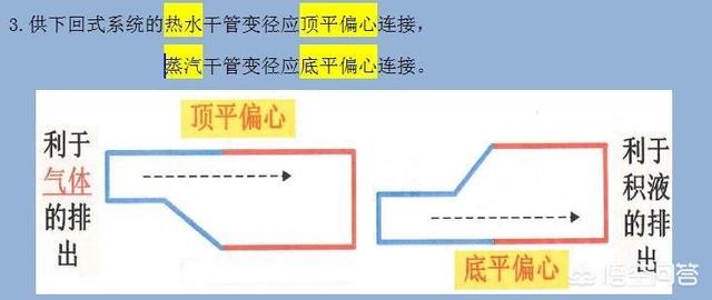 二級(jí)建造師看什么書？  第1張