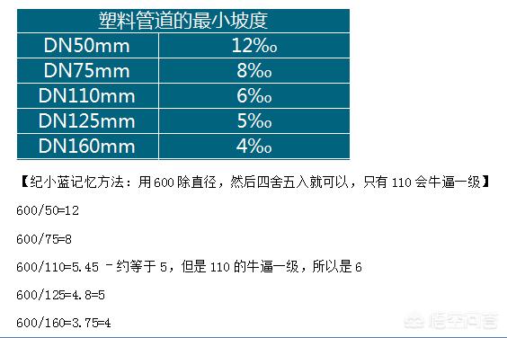 二級(jí)建造師看什么書？  第3張