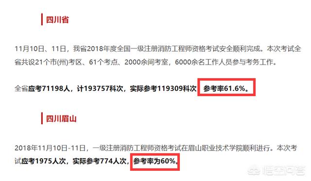 一個(gè)沒有基礎(chǔ)的人要通過消防工程師的考試有多難？  第4張