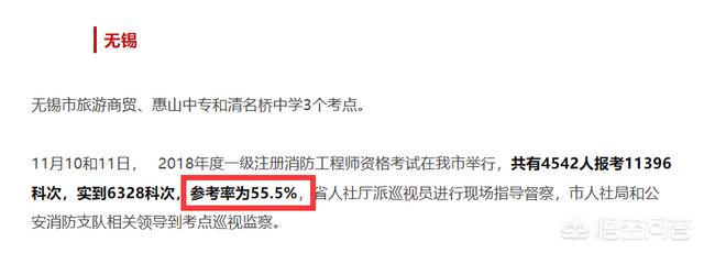 一個(gè)沒有基礎(chǔ)的人要通過消防工程師的考試有多難？  第5張