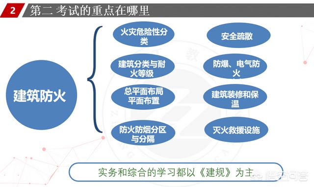 一個(gè)沒有基礎(chǔ)的人要通過消防工程師的考試有多難？  第8張