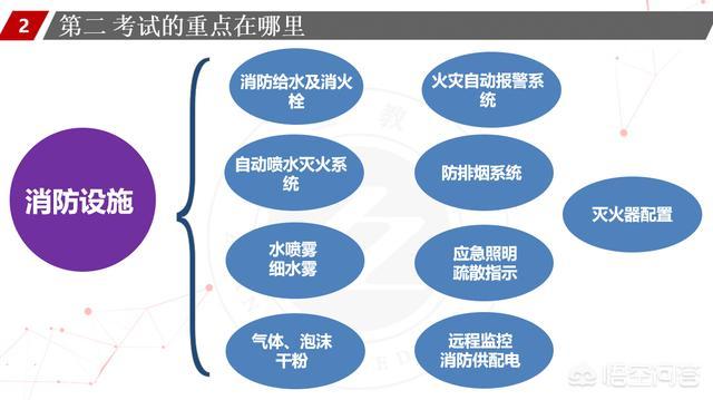 一個(gè)沒有基礎(chǔ)的人要通過消防工程師的考試有多難？  第9張