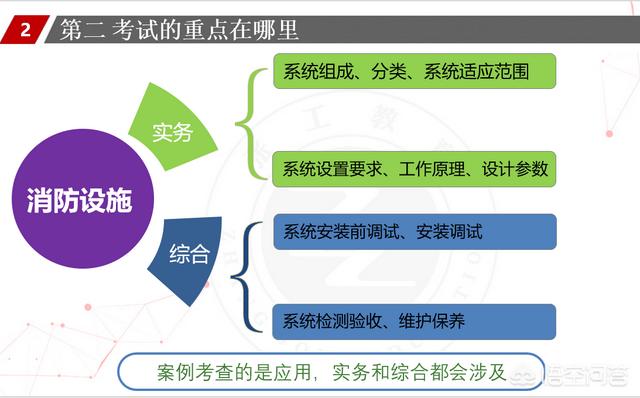 一個(gè)沒有基礎(chǔ)的人要通過消防工程師的考試有多難？  第10張