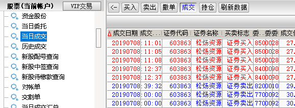 周二都會吃肉，因?yàn)橹芤唤▊}。附加簡單的干貨  第2張