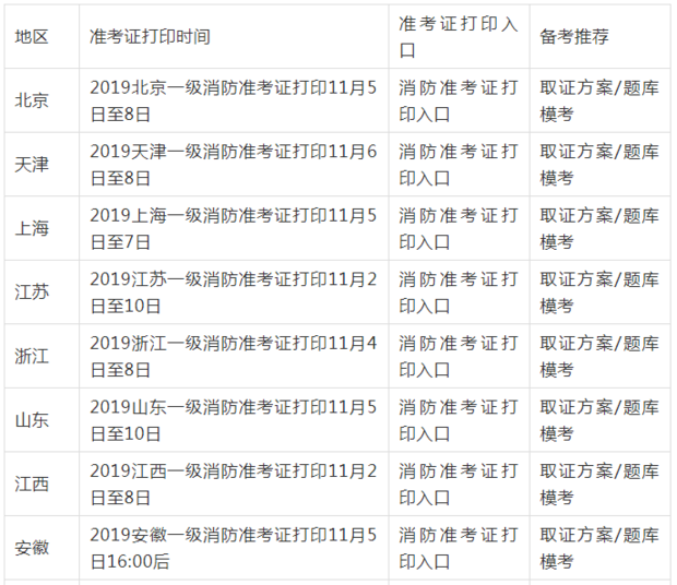 消防考試證書打印時間什么時候？要注意些什么？  第2張