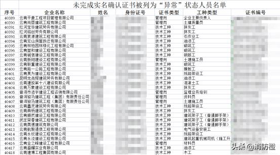 為何12萬(wàn)人二建證書(shū)將被注銷？  第2張