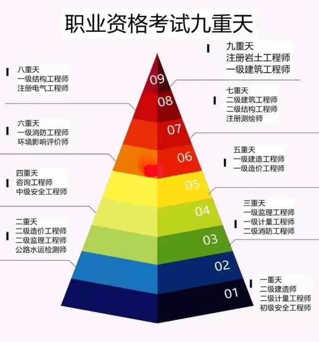 現(xiàn)在考二建還有用嗎？現(xiàn)在學(xué)習(xí)，六月份考試，通過率多少？小白？  第1張