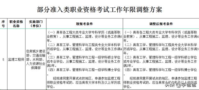 2022監(jiān)理改革是怎么樣的？  第1張