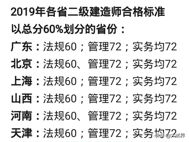 2020年的二建考試時(shí)間預(yù)計(jì)在幾月份？4月中旬學(xué)習(xí)來得及嗎？  第5張