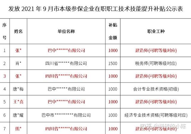 二建真的可以領(lǐng)取補(bǔ)貼嘛？  第4張