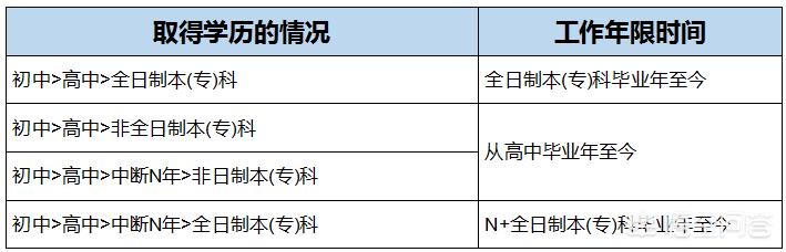 什么人可以考消防工程師？  第2張