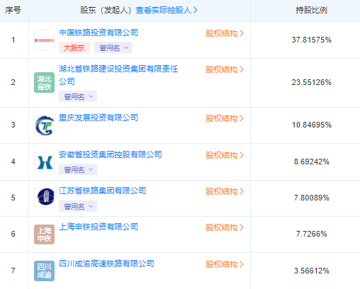 投資5300億！又一超級工程即將開工，竣工將造福大半個中國！  第21張