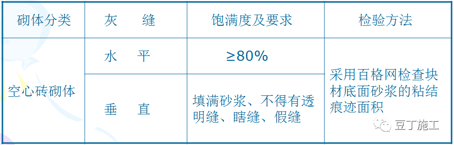 二次結構施工質(zhì)量如何控制？就看這些細部及節(jié)點做法！  第2張