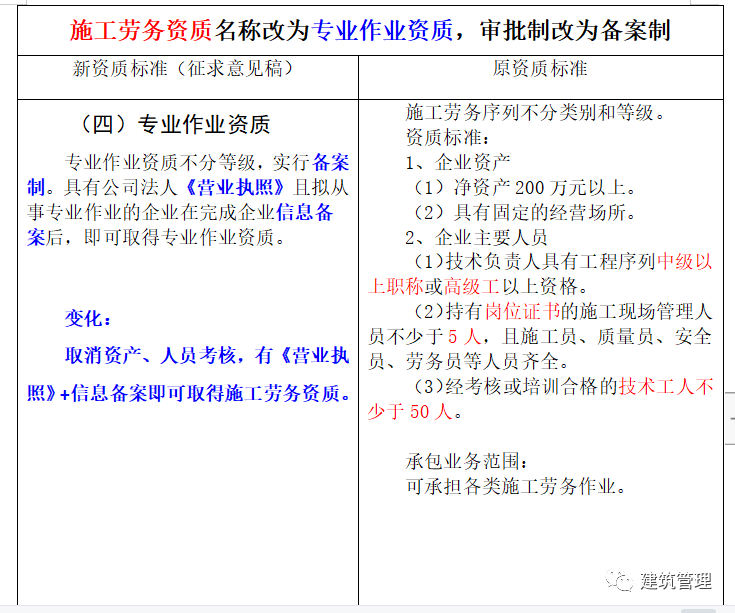 實名制 取消勞務分包，包工頭、勞務公司將告別歷史舞臺？  第5張