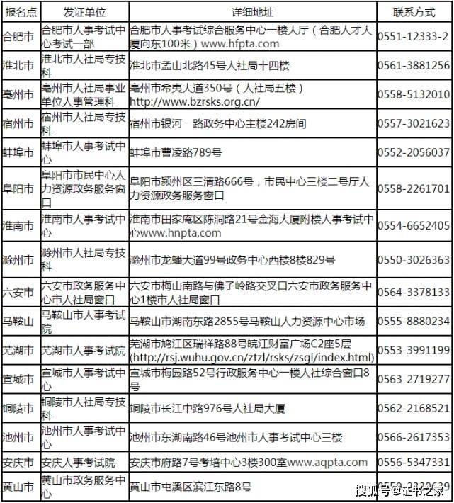 二級建造師證書怎么領(lǐng)取,二級建造師證書領(lǐng)取  第1張