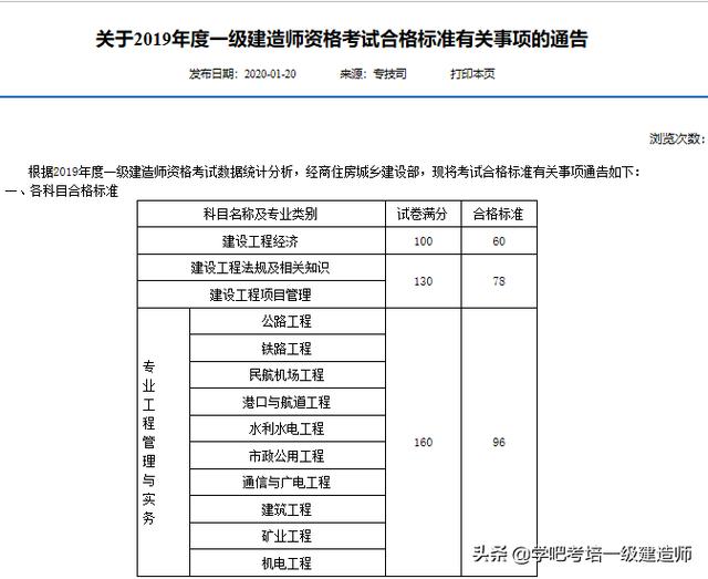 2018年一級(jí)建造師成績(jī)查詢時(shí)間是什么時(shí)間,一級(jí)建造師考試成績(jī)什么時(shí)候公布  第1張