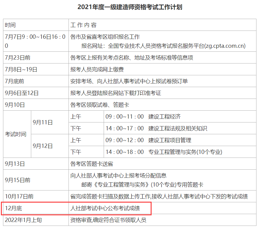 2018年一級(jí)建造師成績(jī)查詢時(shí)間是什么時(shí)間,一級(jí)建造師考試成績(jī)什么時(shí)候公布  第2張