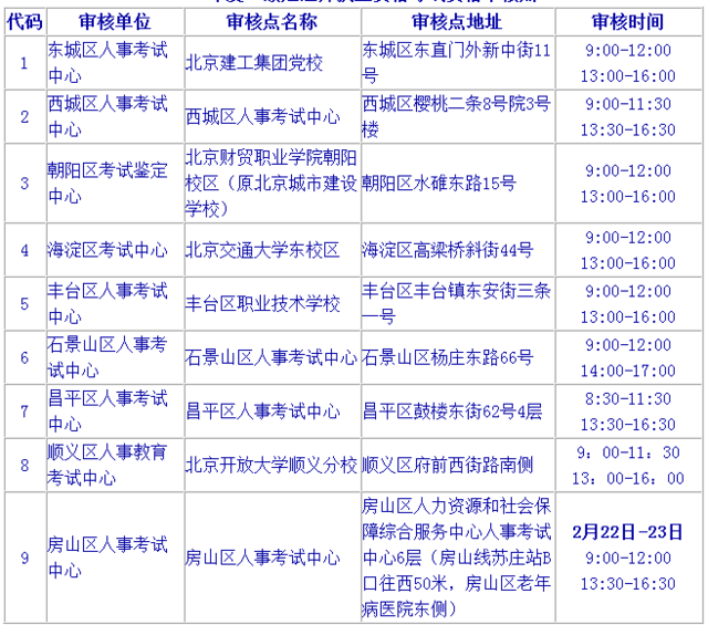 二級(jí)建造師初始注冊(cè)材料有哪些二級(jí)建造師初始注冊(cè)材料  第1張