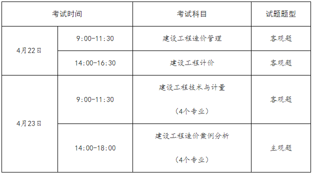 一建補(bǔ)考6月底查分！能趕上23年一建報(bào)名嗎？  第5張