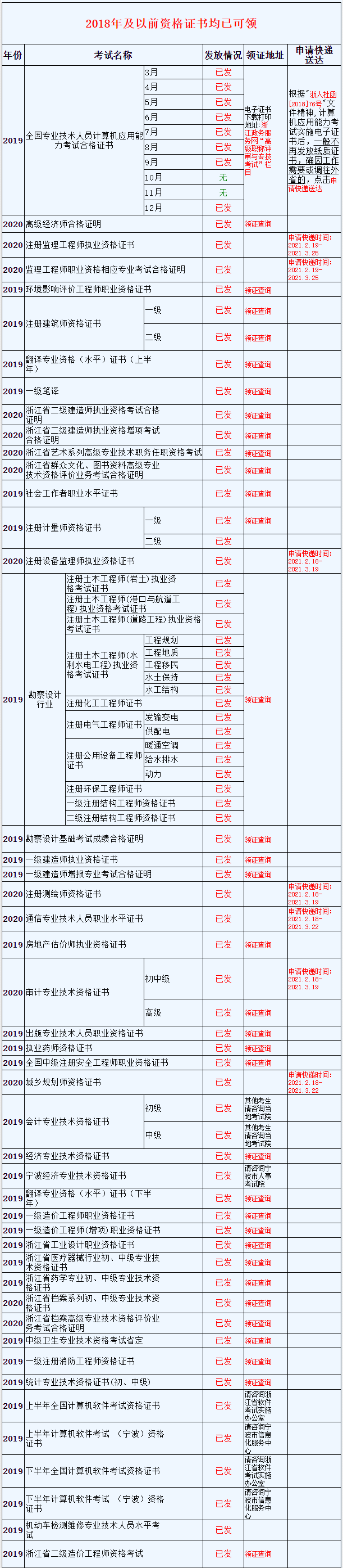 國家注冊監(jiān)理工程師報名時間,2023年國家注冊監(jiān)理工程師報名時間  第1張