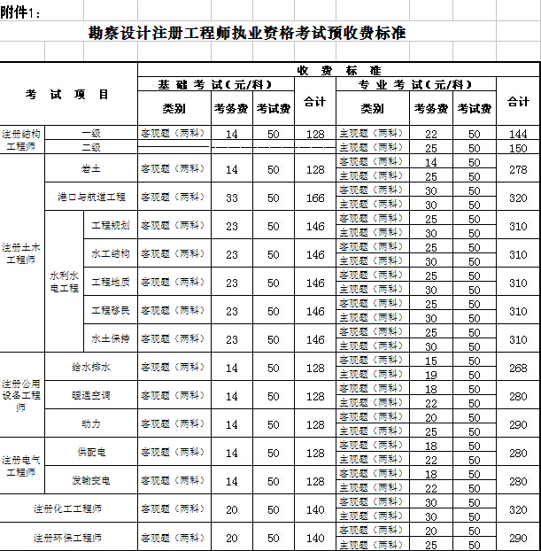 注冊巖土工程師報(bào)考需要查社保嗎知乎注冊巖土工程師報(bào)考需要查社保嗎  第1張