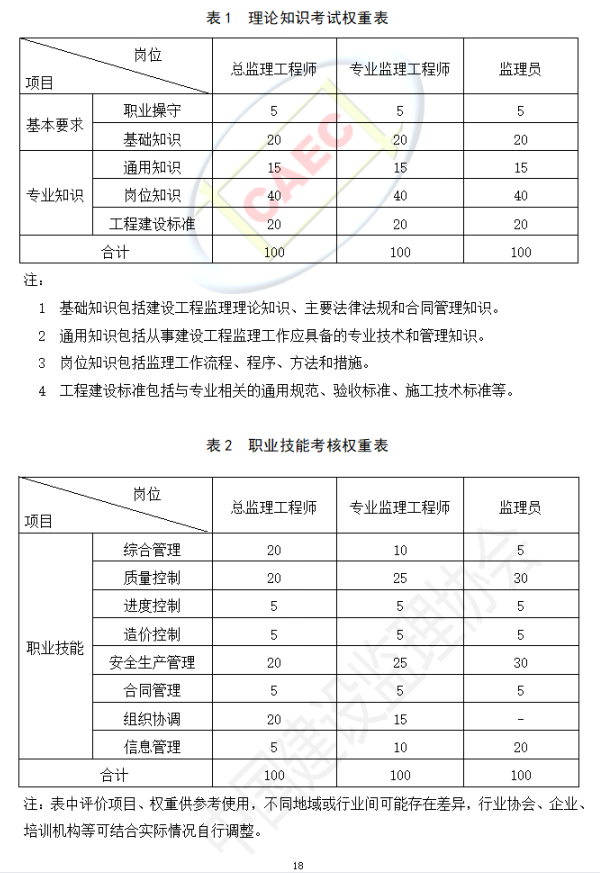 以后當總監(jiān)要取得高級職稱了  第22張