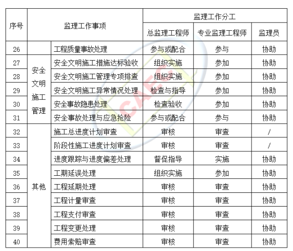 以后當總監(jiān)要取得高級職稱了  第24張