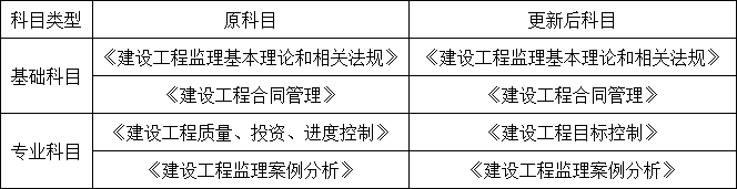 以后當總監(jiān)要取得高級職稱了  第79張