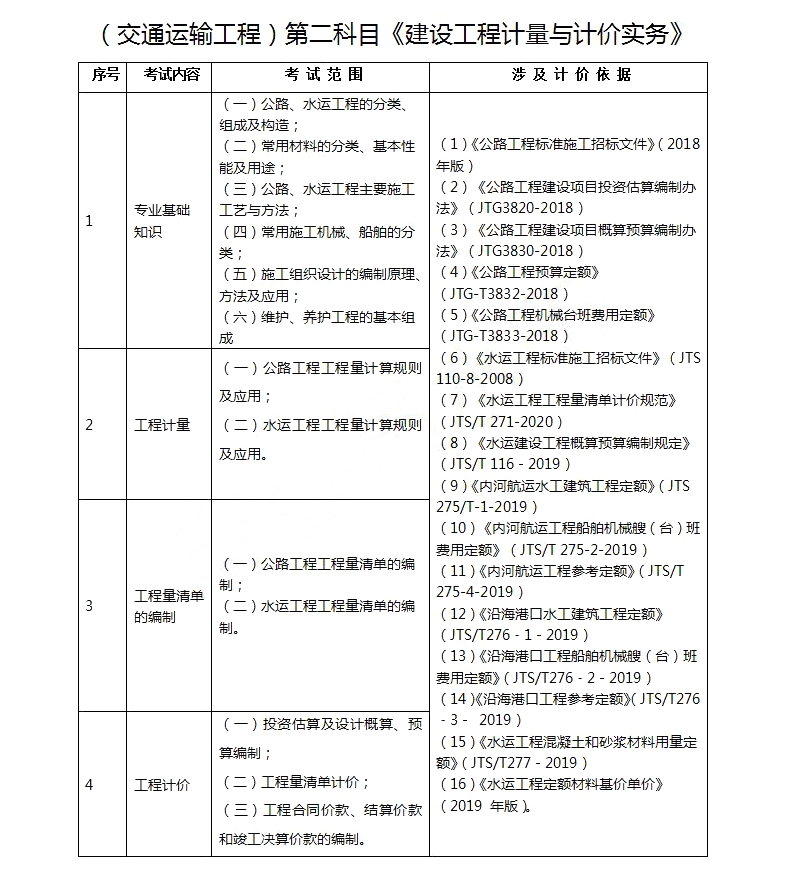 黑龍江造價工程師報名時間表,黑龍江造價工程師報名時間  第1張