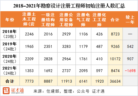 注冊結(jié)構工程師含金量高嗎注冊結(jié)構工程師證書內(nèi)容  第1張