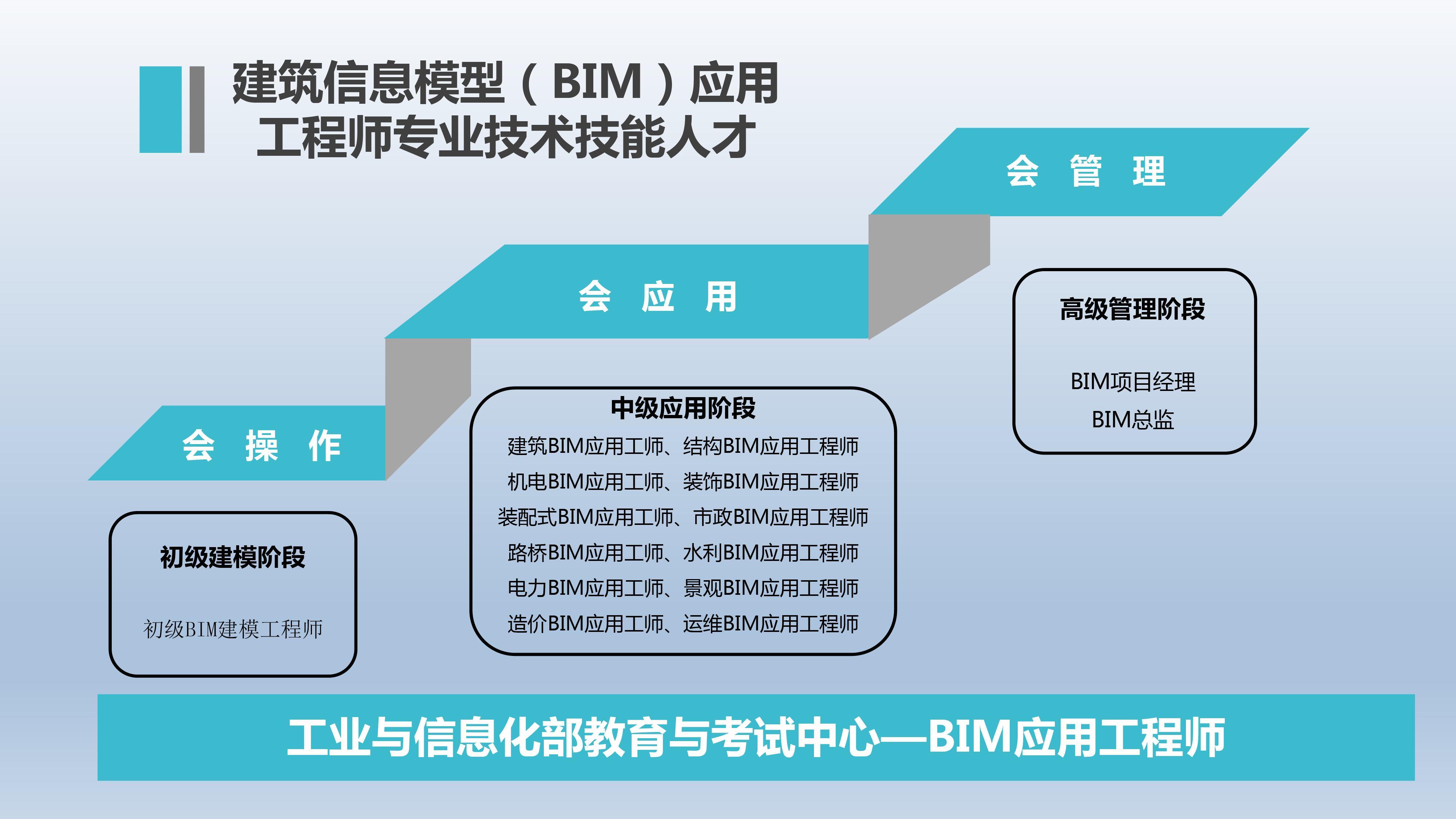 bim工程師需要哪些專業(yè)知識應(yīng)聘bim工程師注意事項(xiàng)  第2張