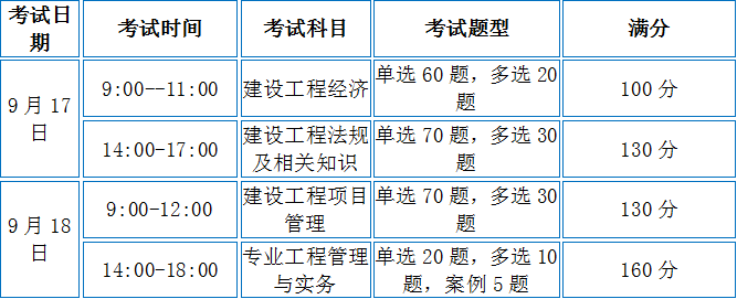 一級建造師試題分值,一級建造師考試題型及分數(shù)  第2張