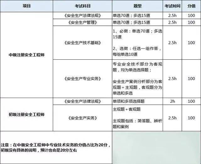 報(bào)考結(jié)構(gòu)工程師的條件,結(jié)構(gòu)工程師證報(bào)考條件是什么  第1張