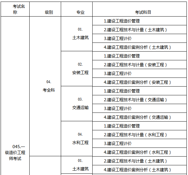 工程造價(jià)專業(yè)一級(jí)造價(jià)工程師工程造價(jià)專業(yè)一級(jí)造價(jià)工程師證書  第2張