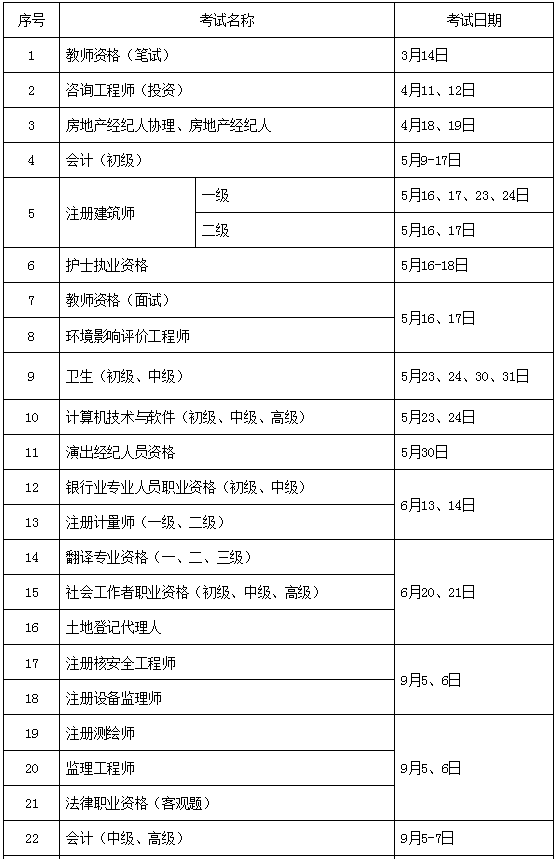 在學(xué)校里可不可以考二級(jí)建造師,在學(xué)校里可不可以考二級(jí)建造師證書(shū)  第1張