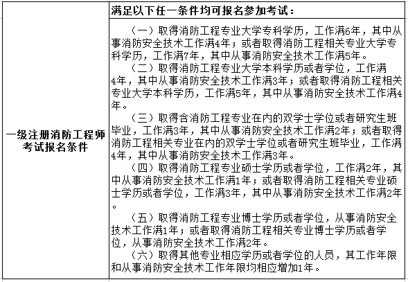 消防工程師的考試報(bào)名條件,消防工程師的考試報(bào)名條件有哪些  第2張