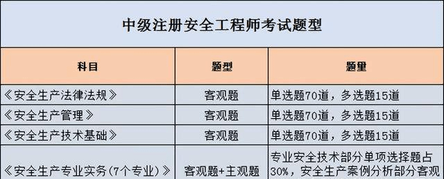 中級(jí)注冊(cè)安全工程師怎么看成績(jī),中級(jí)注冊(cè)安全工程師怎么看  第1張