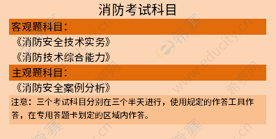 一級消防工程師考試經(jīng)驗(yàn)分享一級消防工程師復(fù)習(xí)攻略  第1張