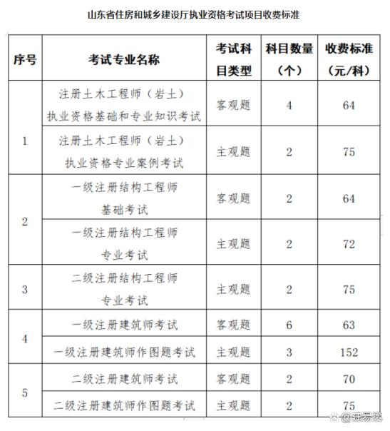 結(jié)構(gòu)工程師收入,結(jié)構(gòu)工程師掙錢嗎  第2張