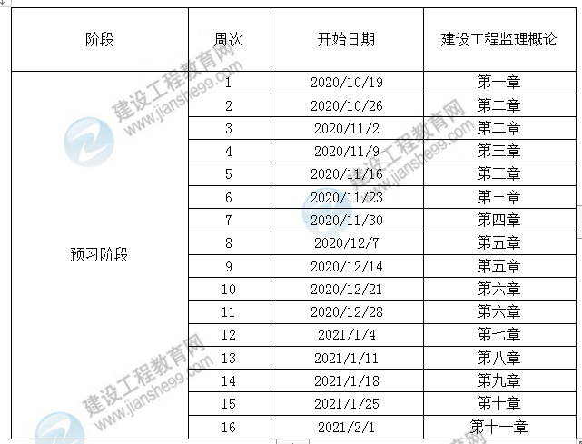 21年監(jiān)理工程師考試安排,2021監(jiān)理工程師時間  第1張