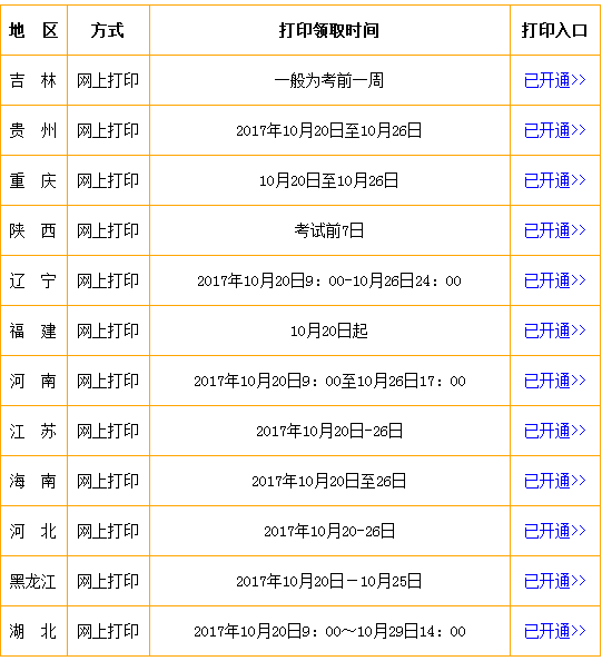 昆明安全工程師準(zhǔn)考證打印時(shí)間查詢昆明安全工程師準(zhǔn)考證打印時(shí)間  第1張