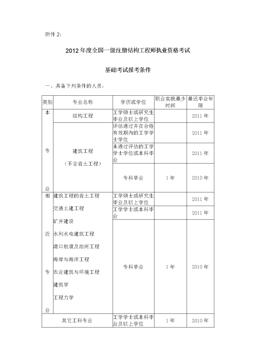 注冊結(jié)構(gòu)工程師資料注冊結(jié)構(gòu)工程師專業(yè)考試專題精講  第2張