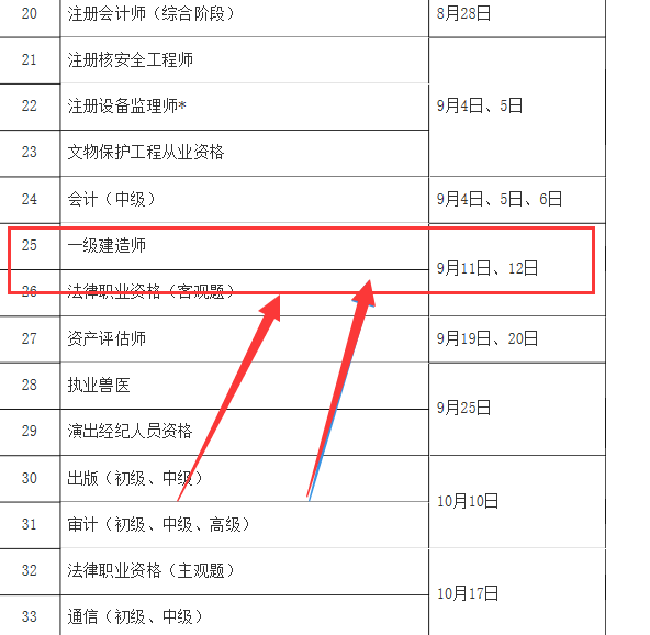 一級(jí)建造師報(bào)名2021考試時(shí)間一級(jí)建造師報(bào)考試時(shí)間  第1張